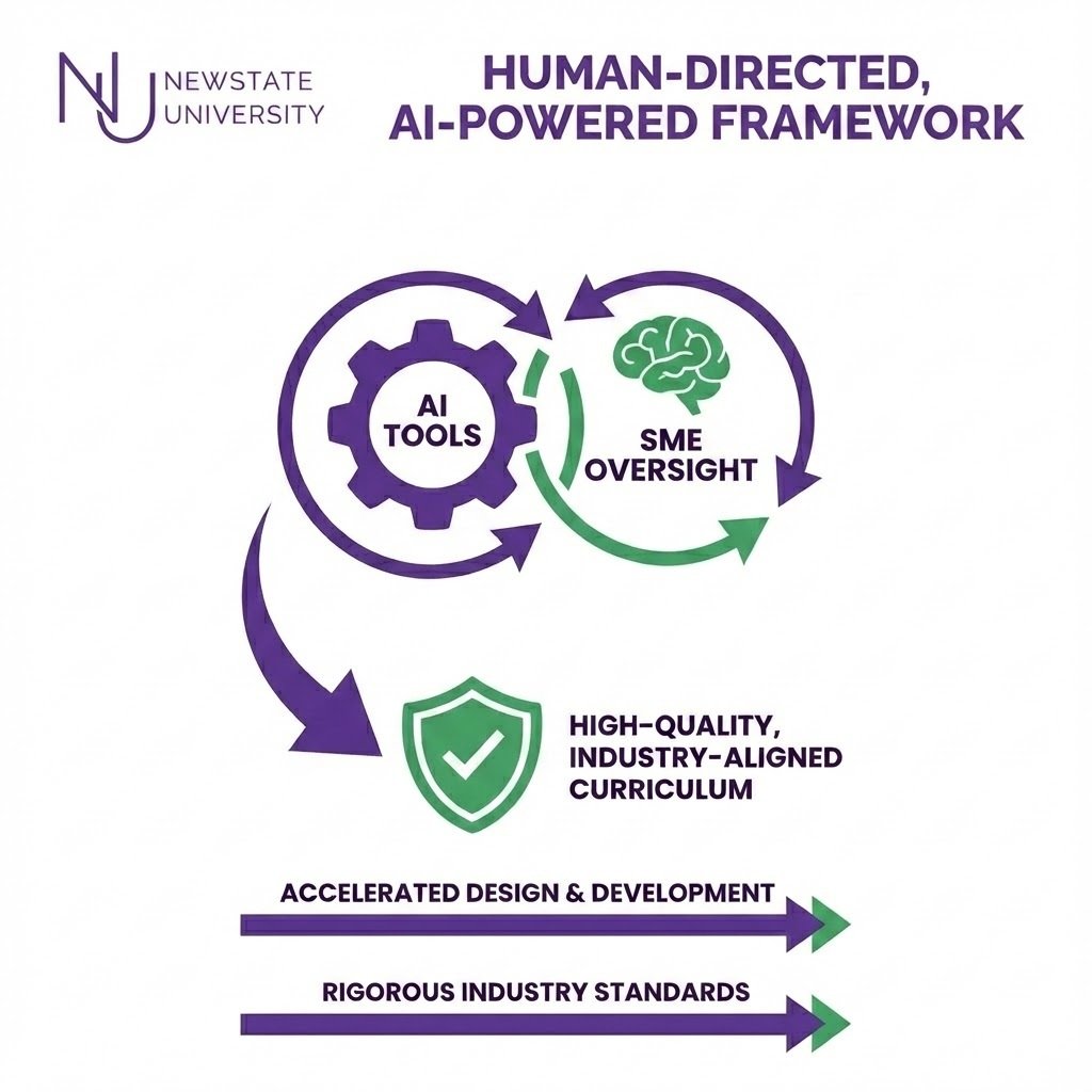 simple verson ai and human design-2